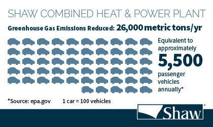 Shaw Industries Further Reduces Carbon Footprint  with Combined Heat & Power Plant