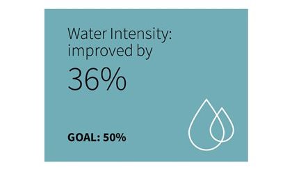 Conserving Water, Preserving Life